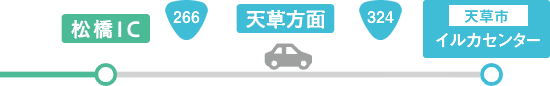 車でのアクセス1